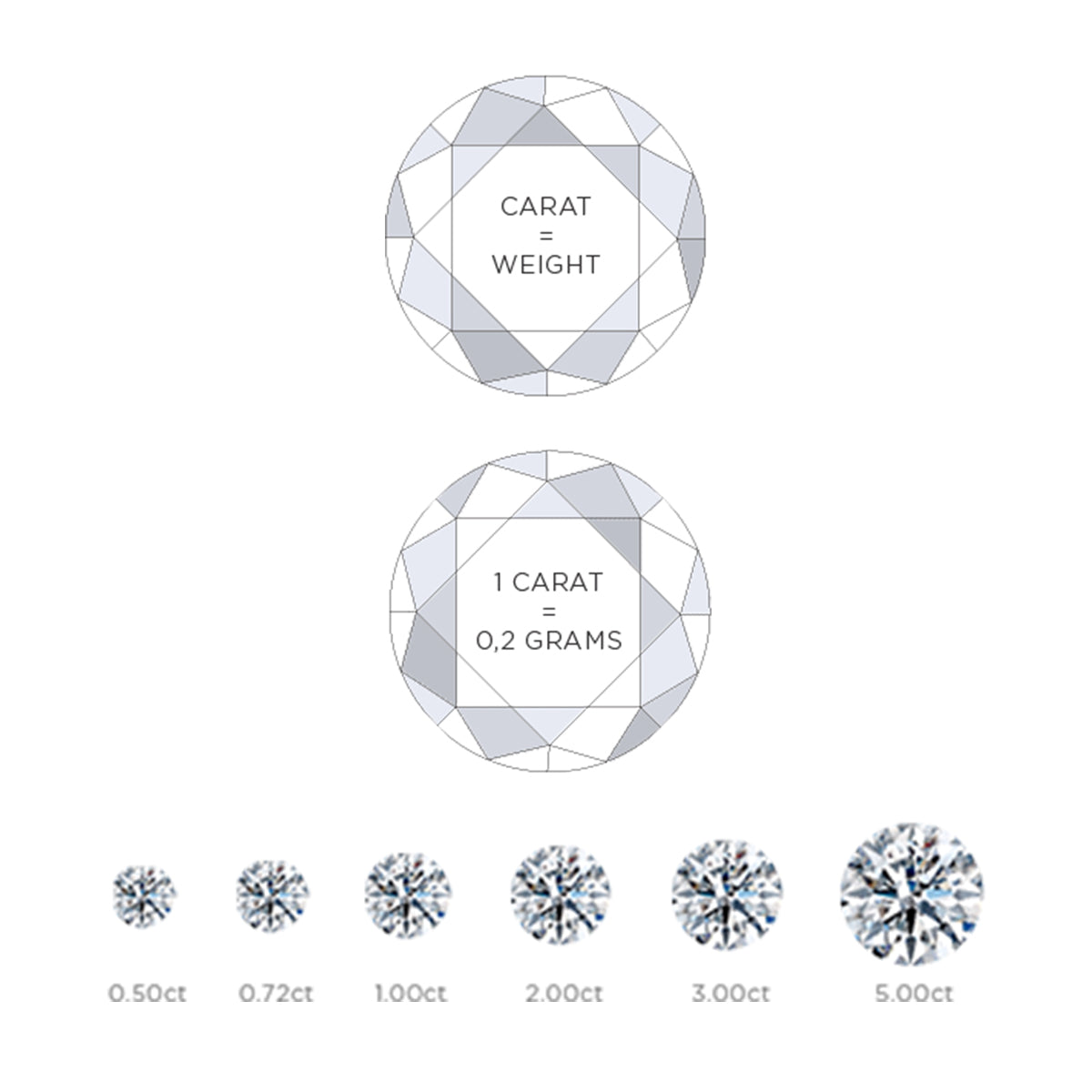 Shimansky Jewellery Diamond Carat Weight infographic