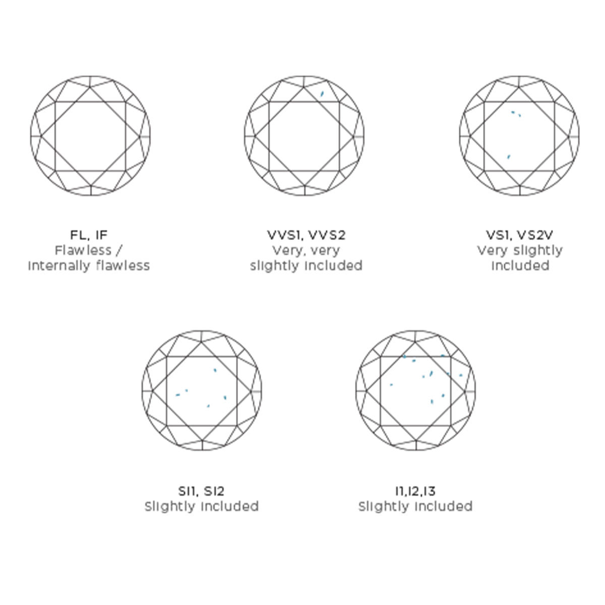 Shimansky Jewellery Diamond Inclusion Chart