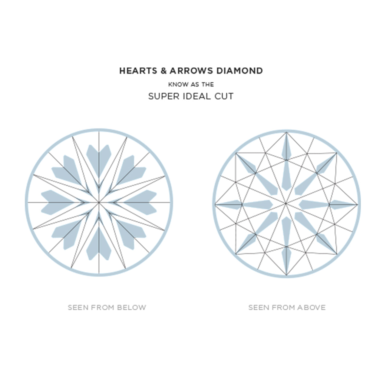 Shimansky Jewellery Hearts and Arrows Diamond Super Ideal Cut