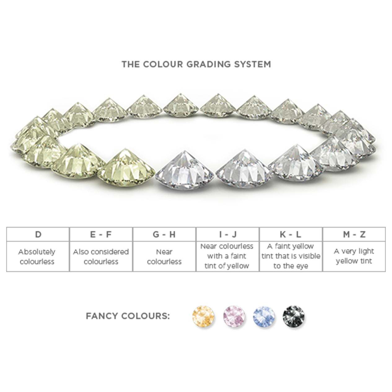 Shimansky Jewellery Diamond Colour Grading System