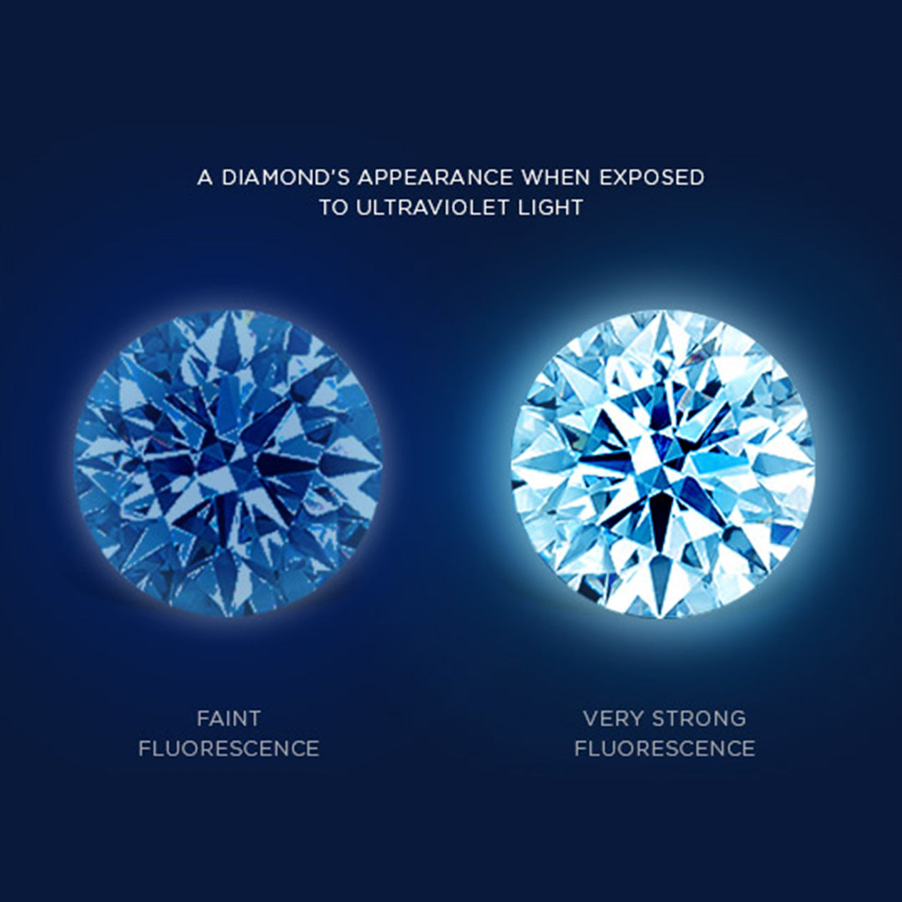 A Diamonds appearance when exposed to ultraviolet light Shimansky Jewellery